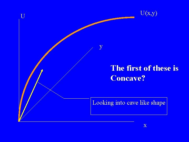 U(x, y) U y The first of these is Concave? Looking into cave like