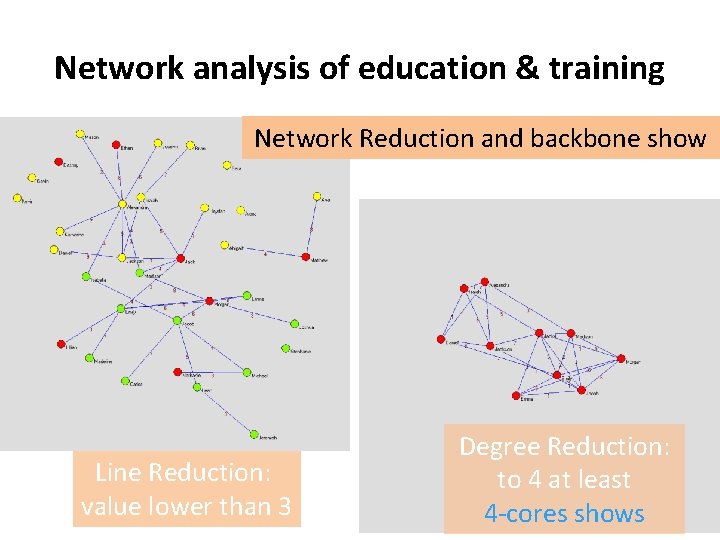 Network analysis of education & training Network Reduction and backbone show Line Reduction: value