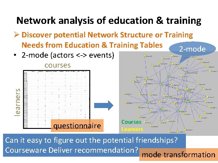 Network analysis of education & training learners Ø Discover potential Network Structure or Training