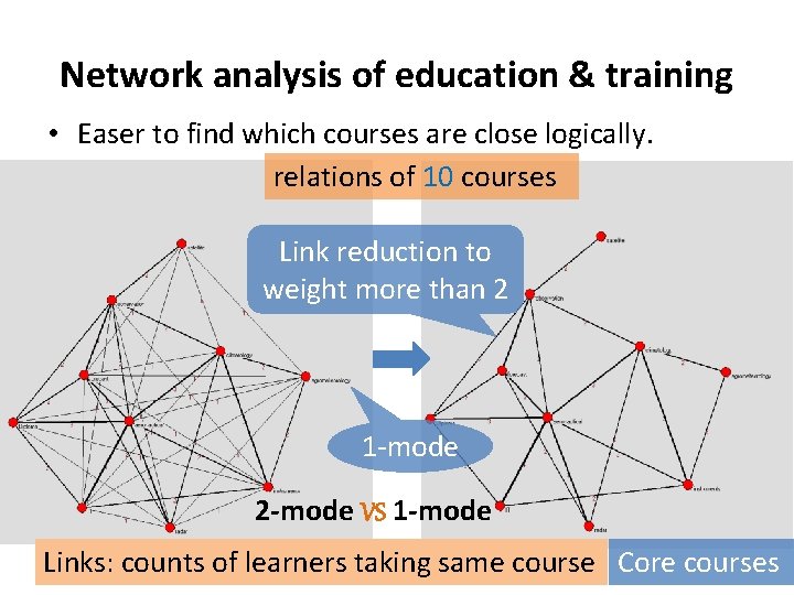 Network analysis of education & training • Easer to find which courses are close