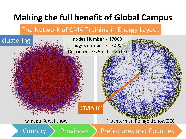 Making the full benefit of Global Campus The Network of CMA Training in Energy