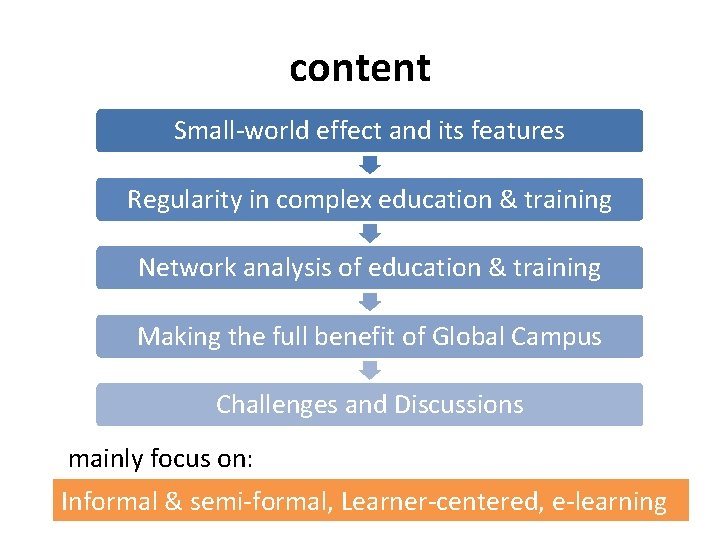 content Small-world effect and its features Regularity in complex education & training Network analysis