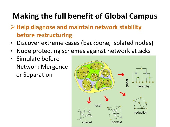 Making the full benefit of Global Campus Ø Help diagnose and maintain network stability