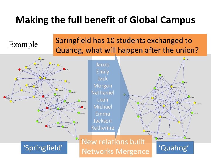 Making the full benefit of Global Campus Example Springfield has 10 students exchanged to