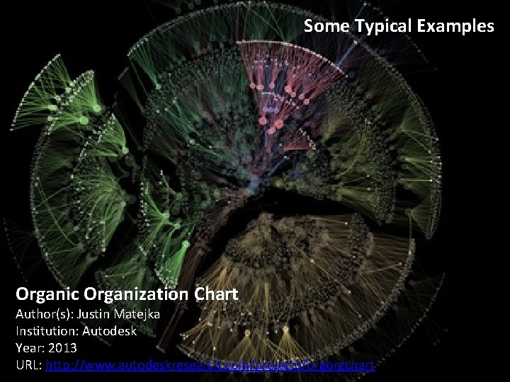 Some Typical Examples Organic Organization Chart Author(s): Justin Matejka Institution: Autodesk Year: 2013 URL: