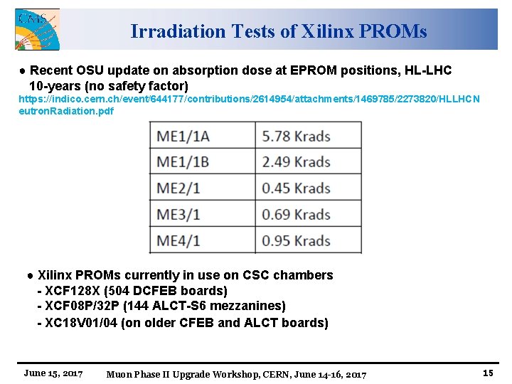 Irradiation Tests of Xilinx PROMs ● Recent OSU update on absorption dose at EPROM