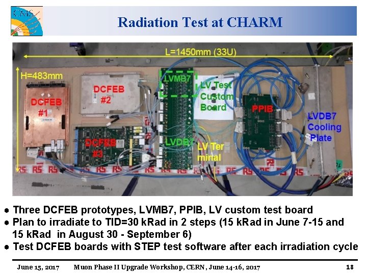 Radiation Test at CHARM ● Three DCFEB prototypes, LVMB 7, PPIB, LV custom test