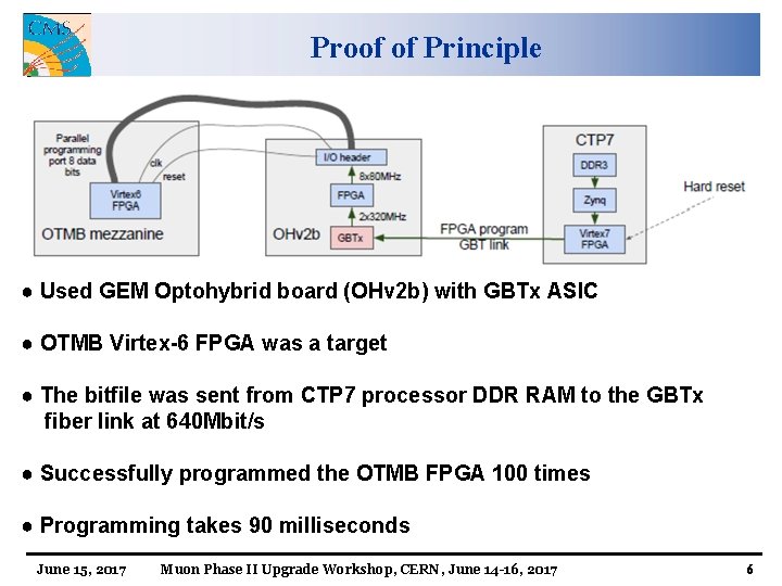 Proof of Principle ● Used GEM Optohybrid board (OHv 2 b) with GBTx ASIC