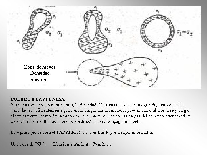 Zona de mayor Densidad eléctrica PODER DE LAS PUNTAS: Si un cuerpo cargado tiene Zona de mayor Densidad eléctrica PODER DE LAS PUNTAS: Si un cuerpo cargado tiene
