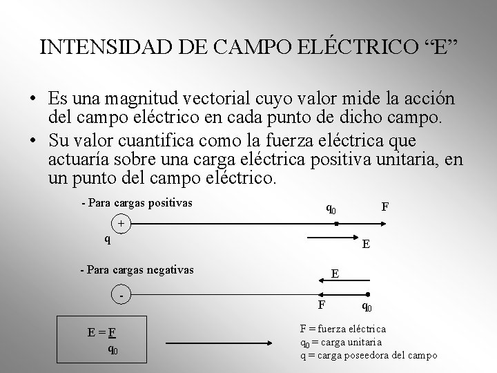 INTENSIDAD DE CAMPO ELÉCTRICO “E” • Es una magnitud vectorial cuyo valor mide la INTENSIDAD DE CAMPO ELÉCTRICO “E” • Es una magnitud vectorial cuyo valor mide la