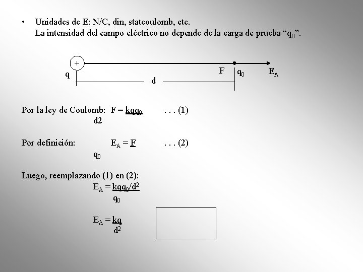 • Unidades de E: N/C, din, statcoulomb, etc. La intensidad del campo eléctrico • Unidades de E: N/C, din, statcoulomb, etc. La intensidad del campo eléctrico