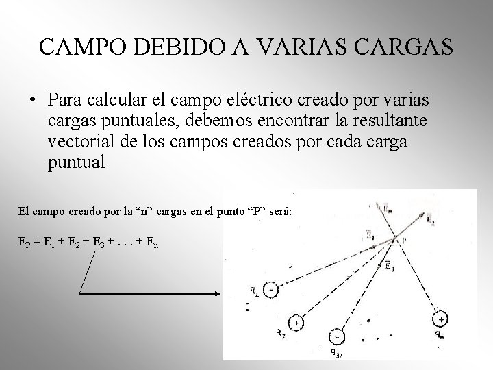 CAMPO DEBIDO A VARIAS CARGAS • Para calcular el campo eléctrico creado por varias CAMPO DEBIDO A VARIAS CARGAS • Para calcular el campo eléctrico creado por varias