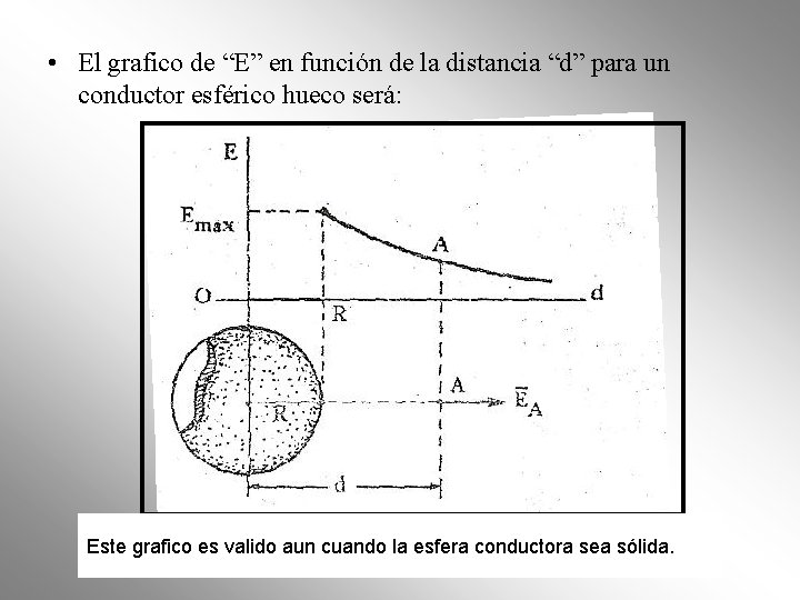 • El grafico de “E” en función de la distancia “d” para un • El grafico de “E” en función de la distancia “d” para un