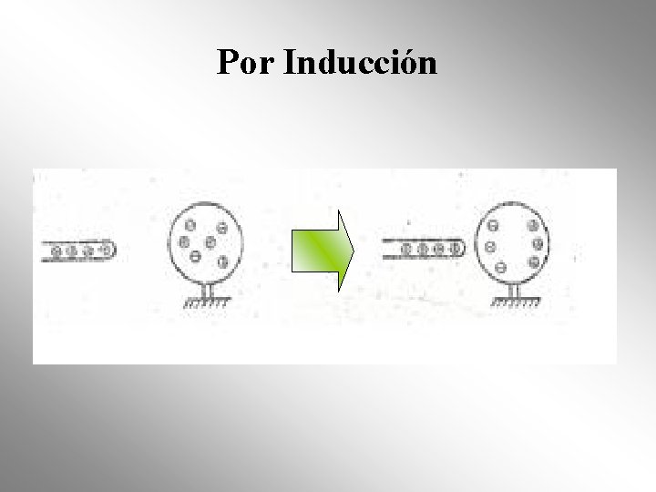 Por Inducción Por Inducción