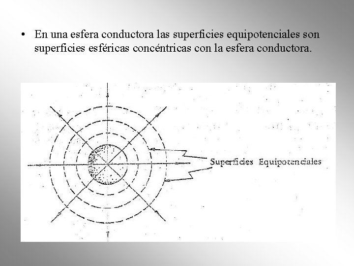 • En una esfera conductora las superficies equipotenciales son superficies esféricas concéntricas con • En una esfera conductora las superficies equipotenciales son superficies esféricas concéntricas con