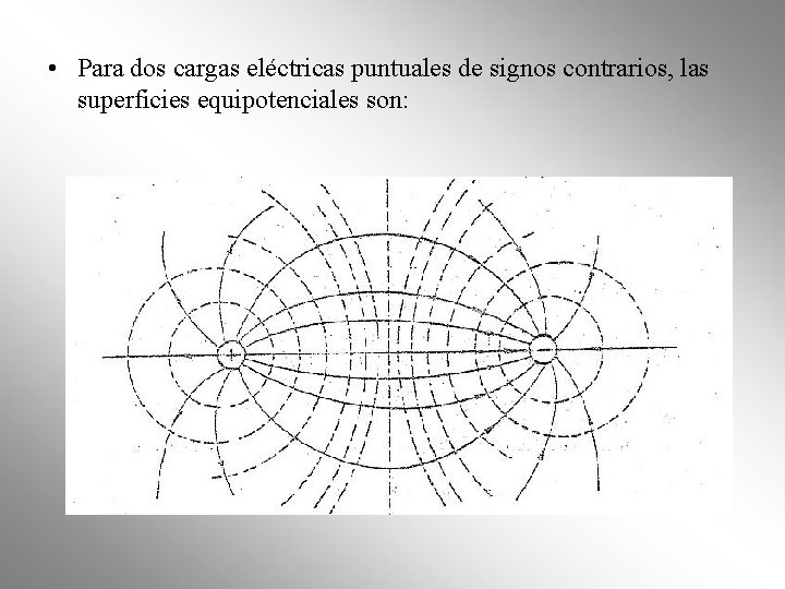 • Para dos cargas eléctricas puntuales de signos contrarios, las superficies equipotenciales son: • Para dos cargas eléctricas puntuales de signos contrarios, las superficies equipotenciales son: