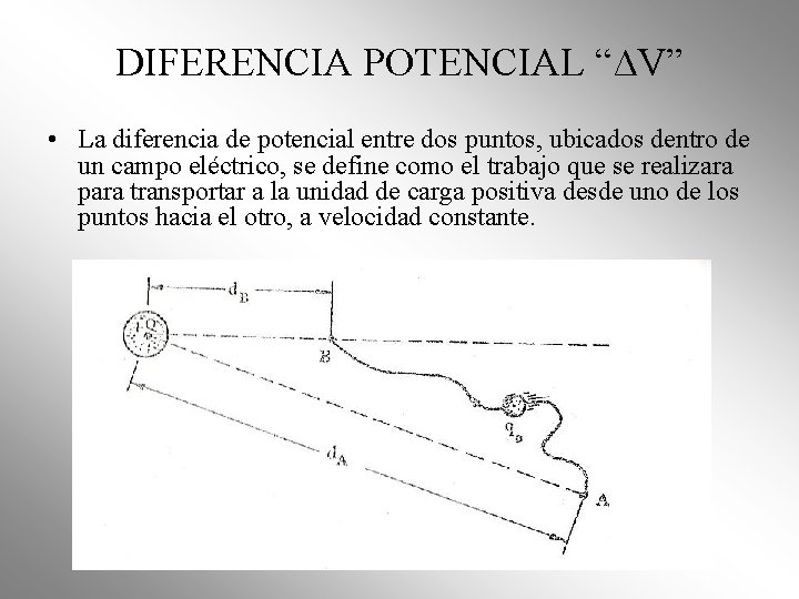 DIFERENCIA POTENCIAL “∆V” • La diferencia de potencial entre dos puntos, ubicados dentro de DIFERENCIA POTENCIAL “∆V” • La diferencia de potencial entre dos puntos, ubicados dentro de