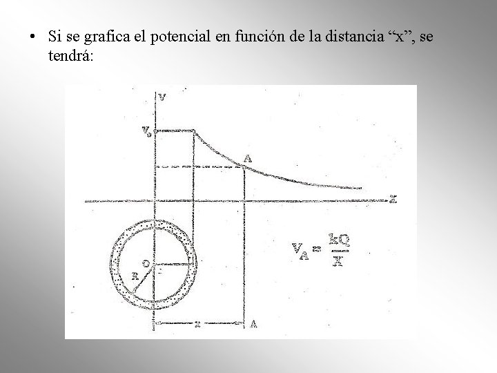 • Si se grafica el potencial en función de la distancia “x”, se • Si se grafica el potencial en función de la distancia “x”, se