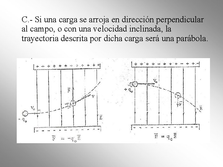 C. - Si una carga se arroja en dirección perpendicular al campo, o con C. - Si una carga se arroja en dirección perpendicular al campo, o con