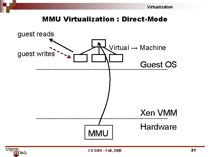 Virtualization MMU Virtualization : Direct-Mode guest reads Virtual → Machine guest writes Guest OS