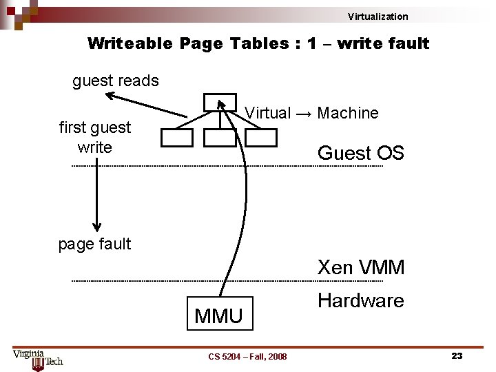 Virtualization Writeable Page Tables : 1 – write fault guest reads Virtual → Machine