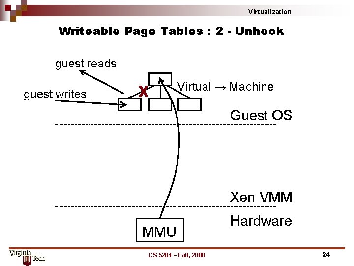 Virtualization Writeable Page Tables : 2 - Unhook guest reads guest writes X Virtual