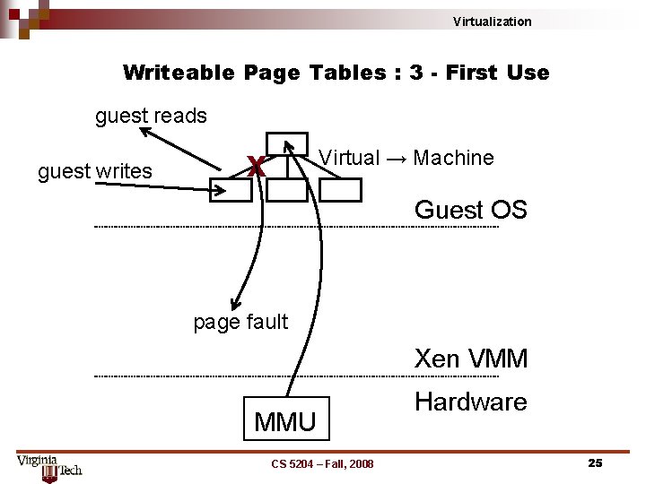 Virtualization Writeable Page Tables : 3 - First Use guest reads guest writes Virtual