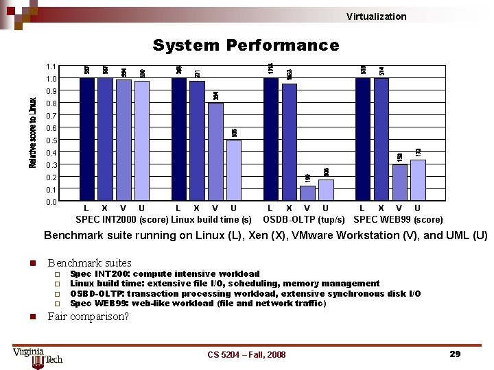 Virtualization System Performance 1. 1 1. 0 0. 9 0. 8 0. 7 0.