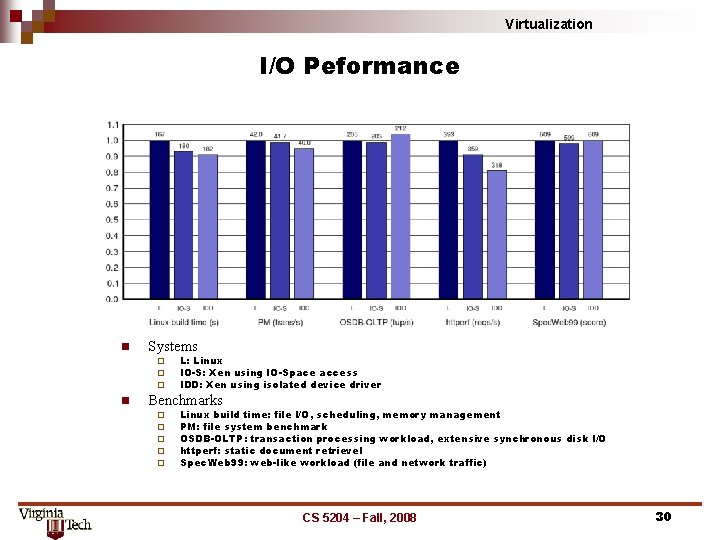 Virtualization I/O Peformance n Systems ¨ ¨ ¨ n L: Linux IO-S: Xen using