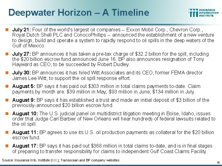 Deepwater Horizon – A Timeline n July 21: Four of the world’s largest oil