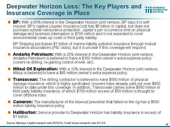 Deepwater Horizon Loss: The Key Players and Insurance Coverage in Place n BP: With