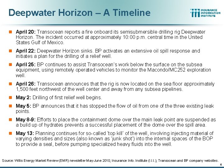 Deepwater Horizon – A Timeline n April 20: Transocean reports a fire onboard its