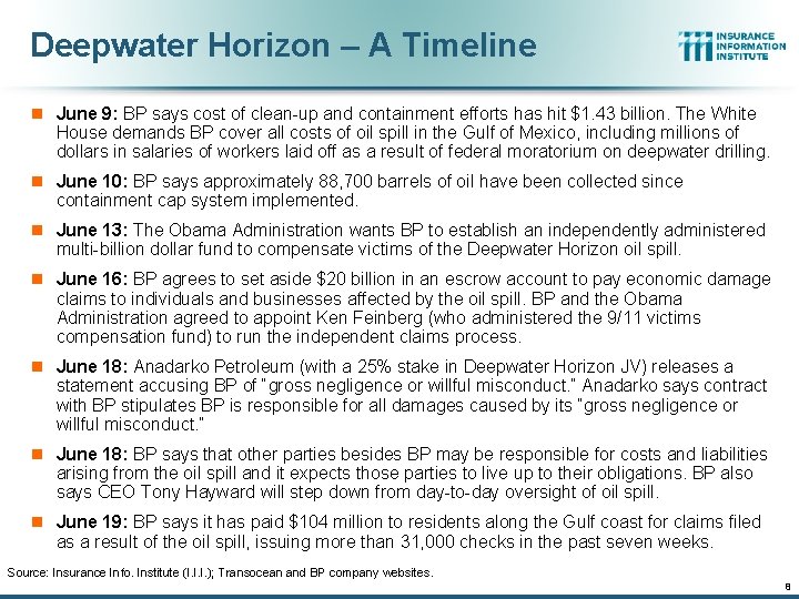 Deepwater Horizon – A Timeline n June 9: BP says cost of clean-up and