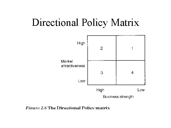 Directional Policy Matrix Directional Policy Matrix