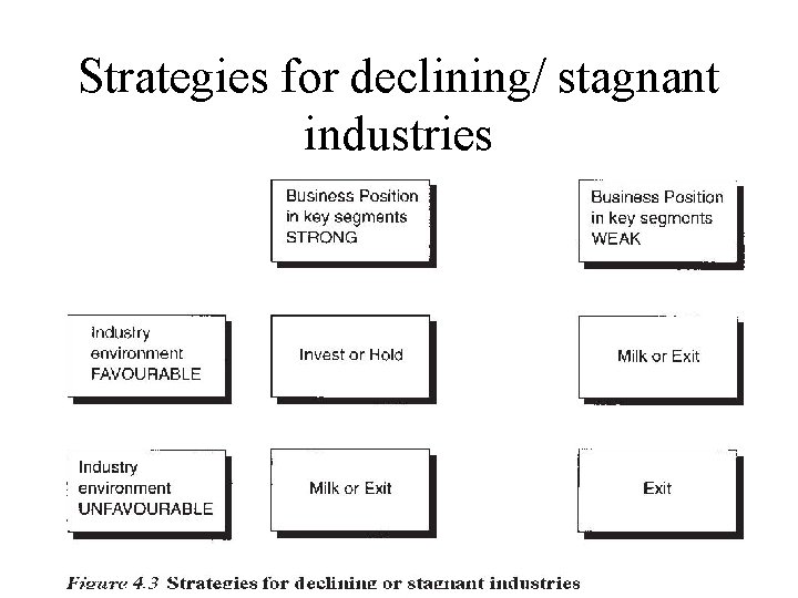 Strategies for declining/ stagnant industries Strategies for declining/ stagnant industries