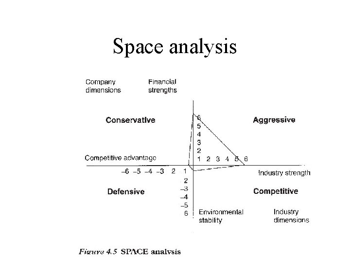 Space analysis Space analysis