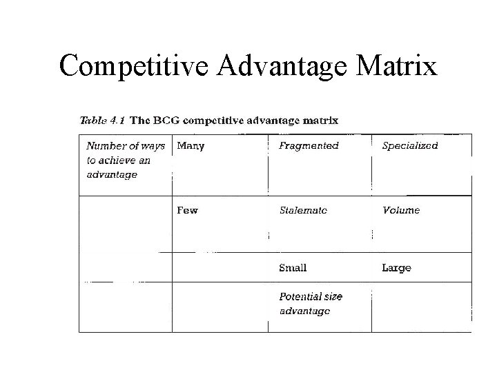 Competitive Advantage Matrix Competitive Advantage Matrix