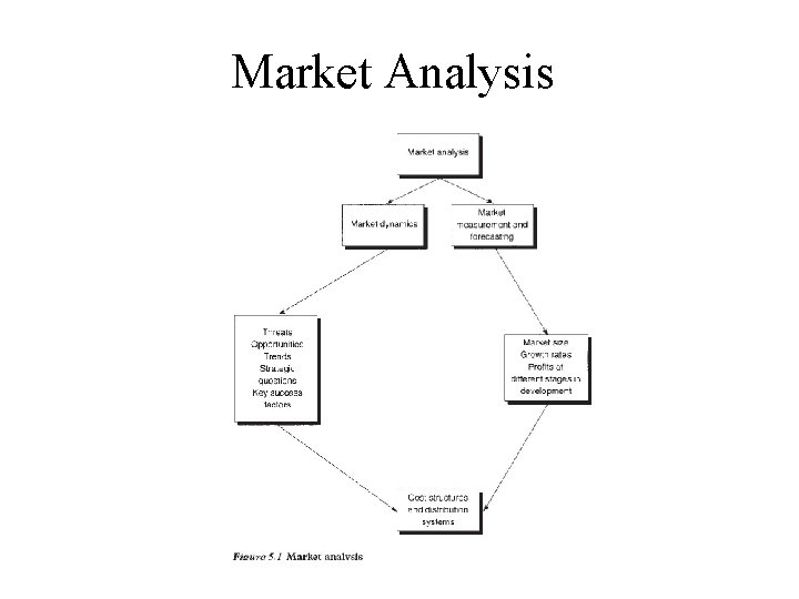 Market Analysis Market Analysis