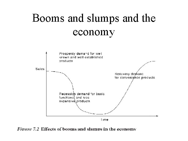 Booms and slumps and the economy Booms and slumps and the economy