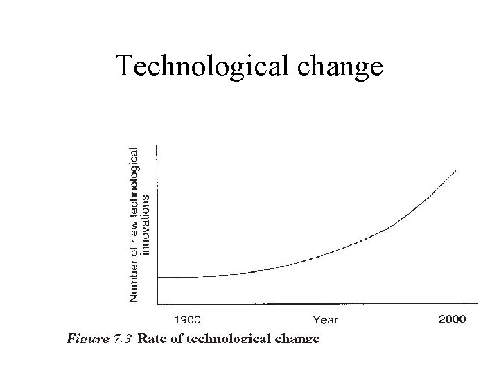 Technological change Technological change
