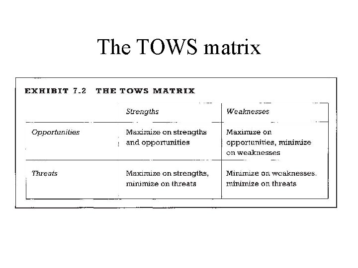 The TOWS matrix The TOWS matrix
