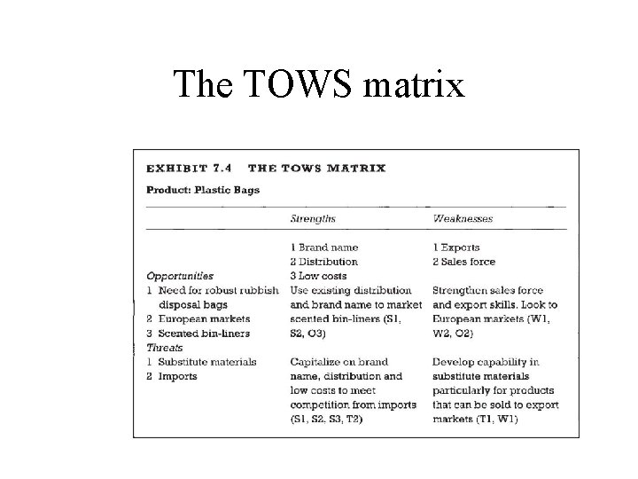The TOWS matrix The TOWS matrix