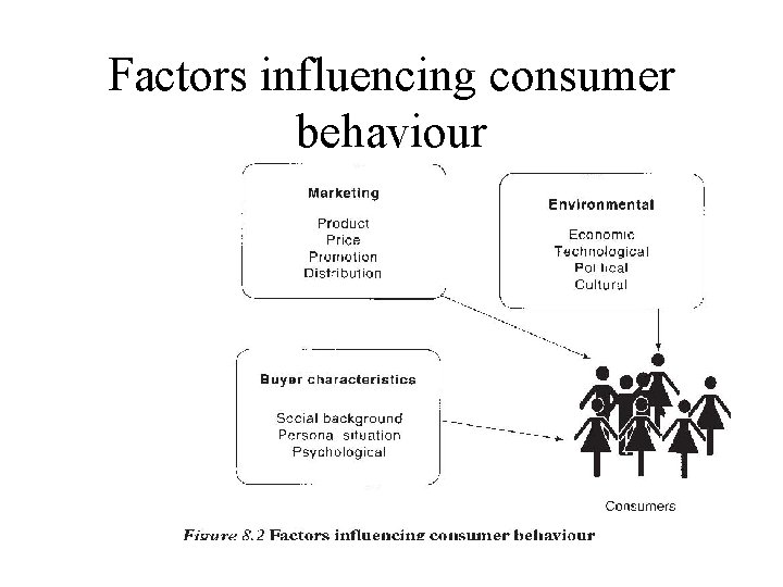 Factors influencing consumer behaviour Factors influencing consumer behaviour