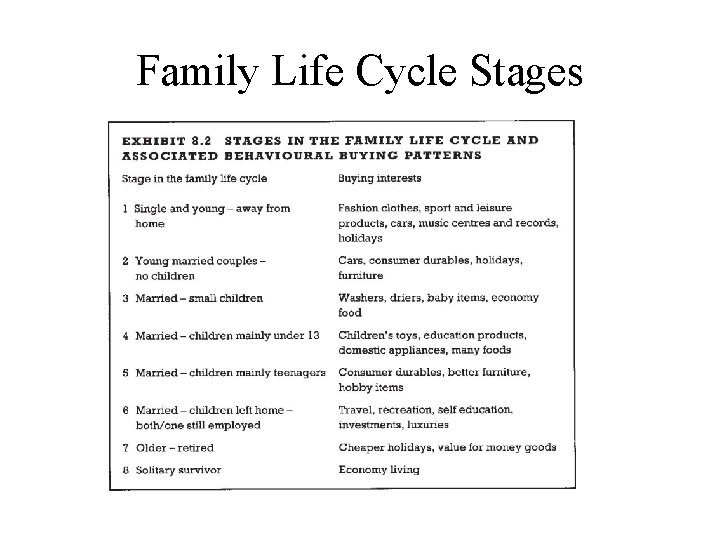 Family Life Cycle Stages Family Life Cycle Stages