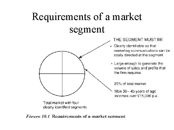 Requirements of a market segment Requirements of a market segment