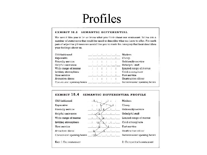 Profiles Profiles