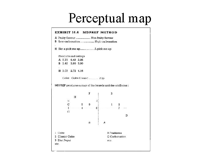 Perceptual map Perceptual map