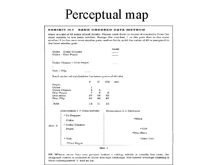 Perceptual map Perceptual map