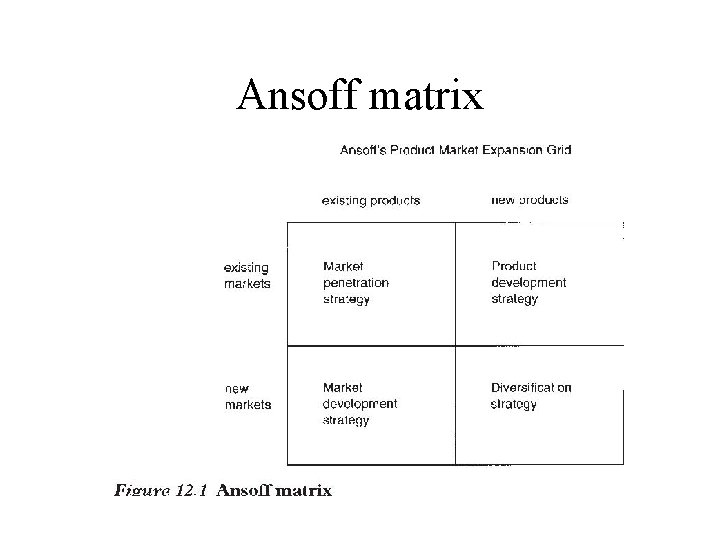 Ansoff matrix Ansoff matrix