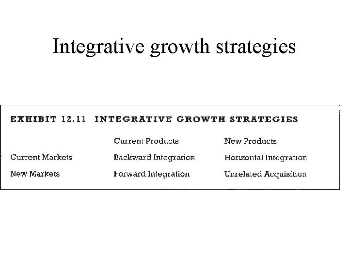 Integrative growth strategies Integrative growth strategies